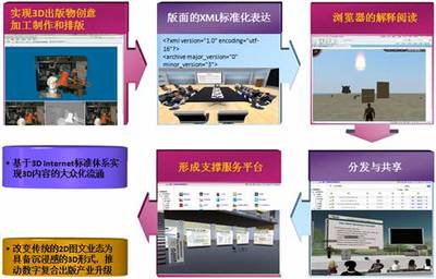 數(shù)字內容技術與服務研究中心 探索網絡技術服務的創(chuàng)新前沿
